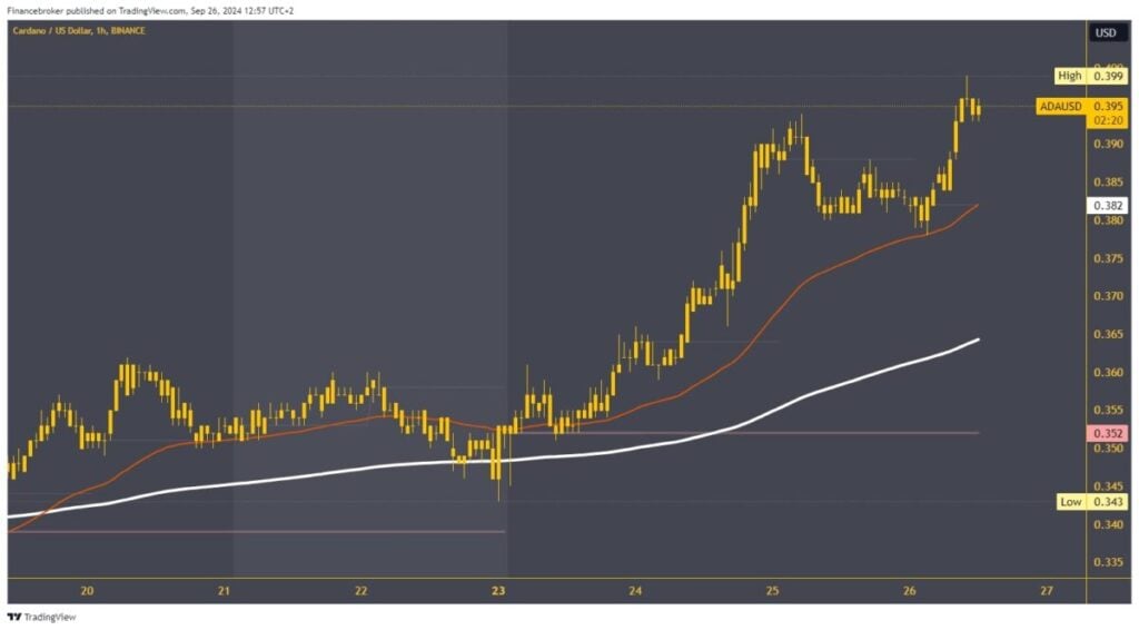 Cardano chart analysis